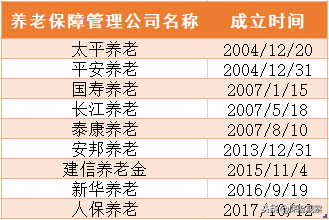 (平安养老金通30天怎么样)高达8.08%收益的养老保障管理产品，靠谱吗?  第4张