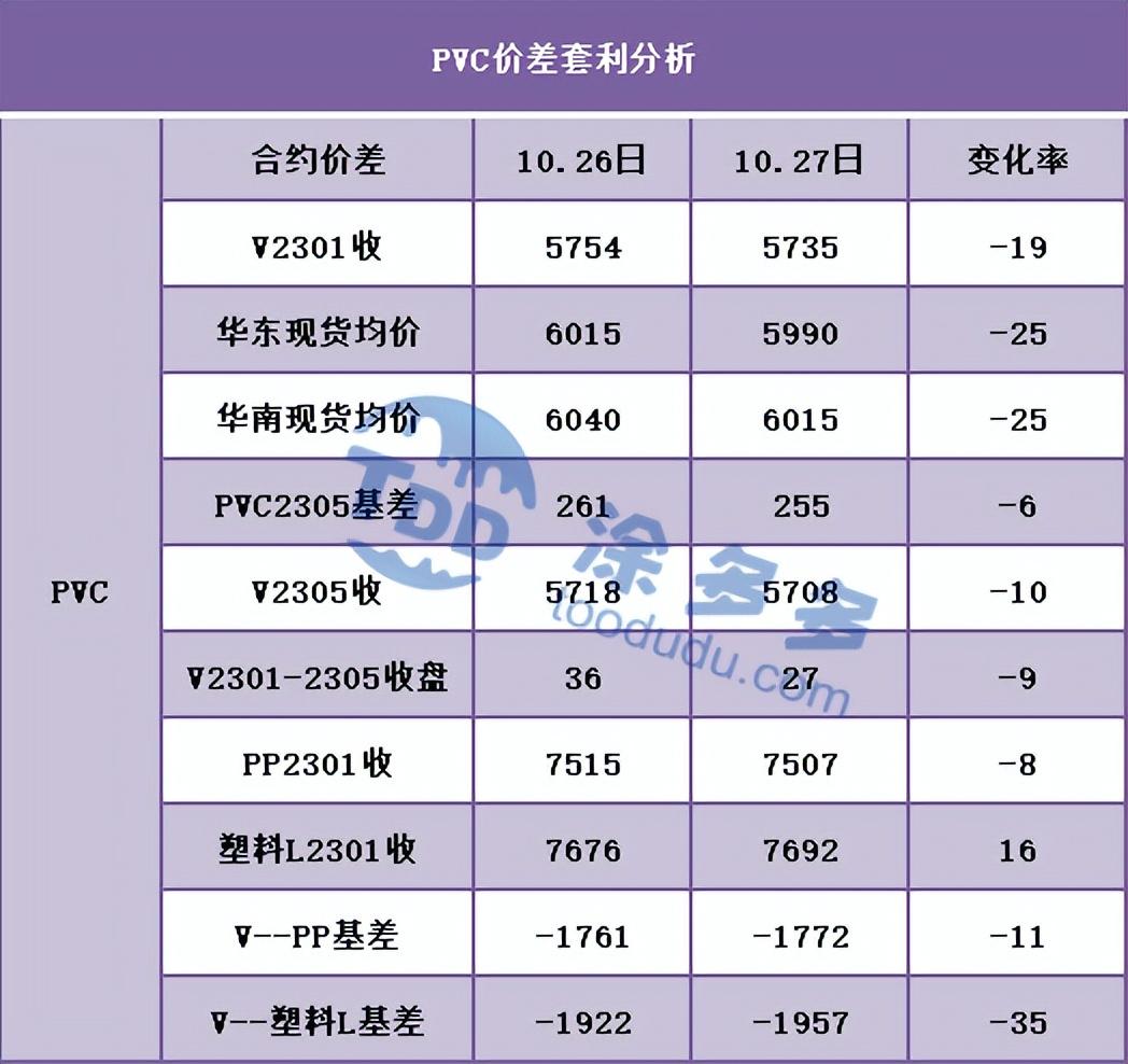 (pvc期货)PVC:期货积重难返午后创新低 上冲乏力昨日重现 现货继续弱势回落  第3张