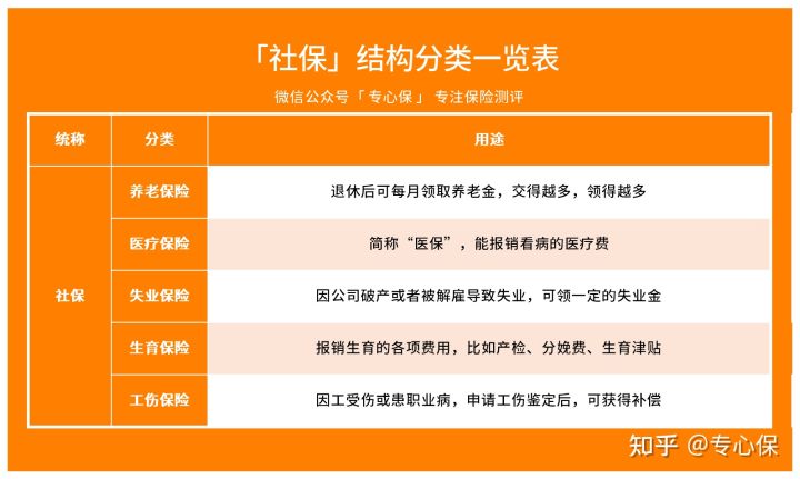 (单位社保跟个人社保有什么区别)公司买社保与个人买社保有什么区别?  第3张