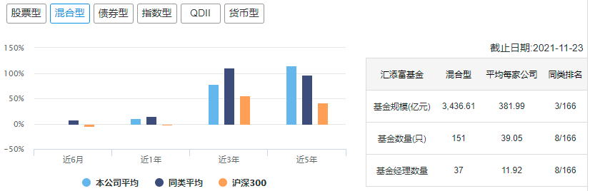 (十大基金公司)中国十大顶级基金公司冠军基金  第9张