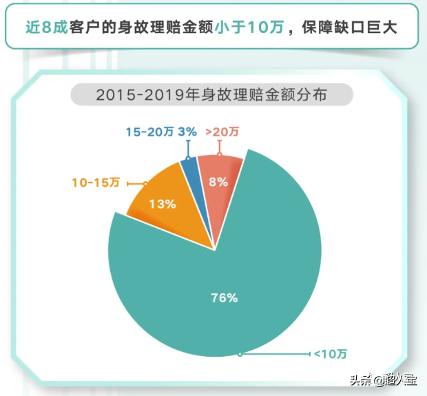 友邦理赔情况怎么样，5年理赔报告告诉你(友邦保险怎么样)  第8张