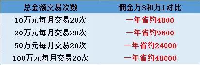 (同花顺开户靠谱吗)想开个股票账户，最好是大劵商能用同花顺，有推荐的吗?  第1张