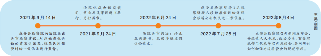 过桥资金借款协议，巨额资金假过桥背后的虚假诉讼|今晚九点半  第3张