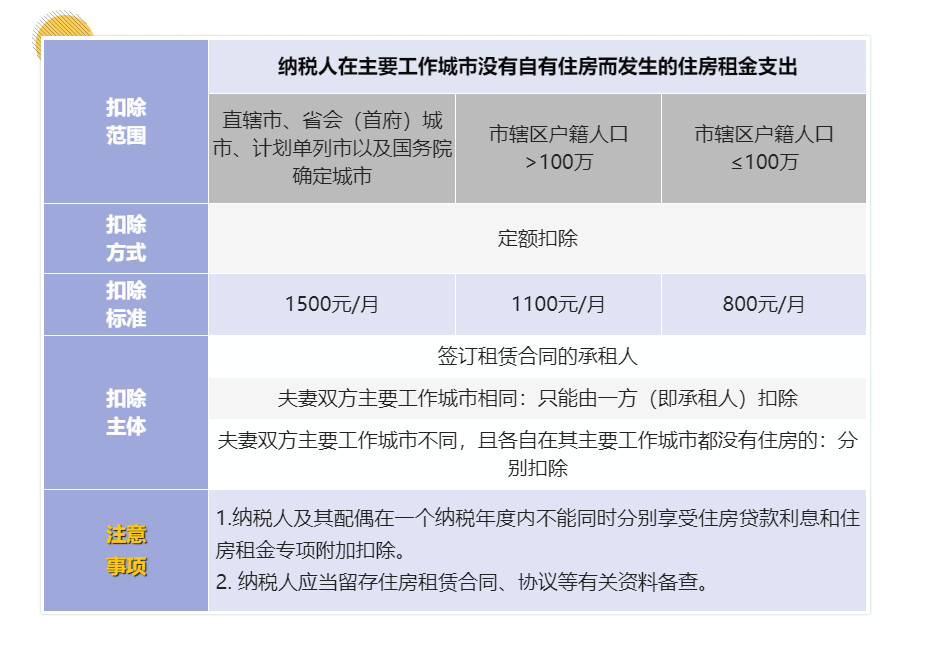 (5000扣多少税)工资超过5000元的个人所得税的7项专项附加扣除分别是哪些你知吗  第5张