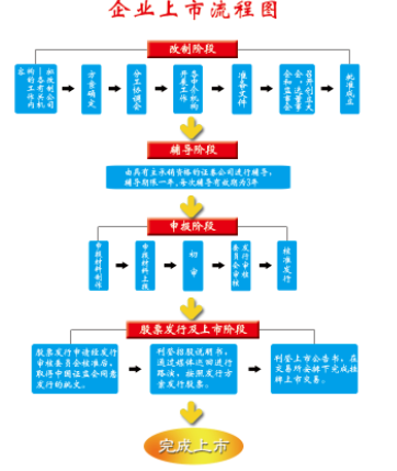 (企业为什么要上市)企业为什么想要上市?上市有什么好处?  第4张