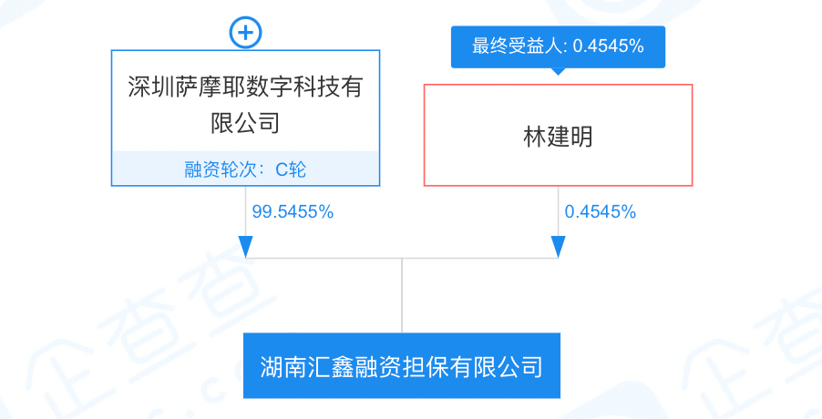 (省呗是正规的贷款平台吗)省呗实际贷款利率高于合同利率 融担费推高贷款成本  第4张