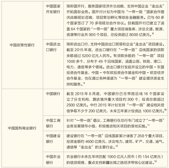 (一带一路什么意思)“一带一路”究竟是什么?  第10张