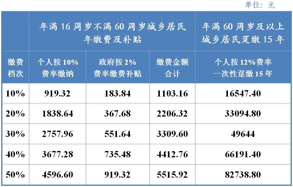 (成都个人买社保一个月要交多少钱)成都，9月离职后，个人社保怎么交?多少钱?  第2张