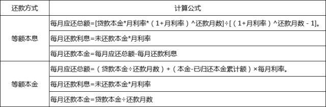 (银行贷款10万怎么贷)2019年哪家银行贷款利息最低?贷款10万一年利息是多少?  第2张