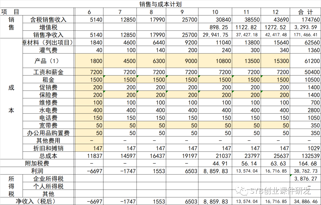 (创业启动资金的获取途径)SYB课后练习题:练习37 陈立华的启动资金(教师讲解)  第9张