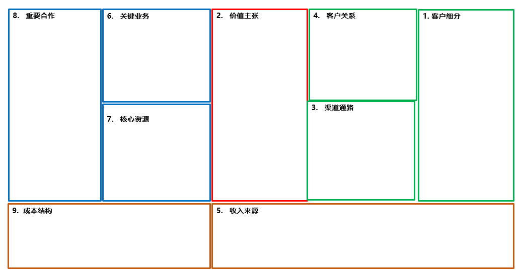 (1万元创业能做什么)辞职月薪3万的工作跳槽到大厂做新产品，分享从0到1创业经验  第6张