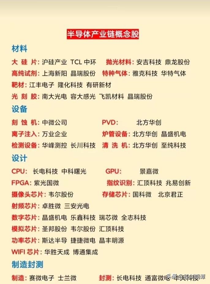 芯片半导体龙头股票有哪些，半导体芯片细分龙头股梳理汇总  第1张