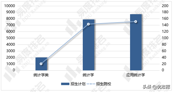 (统计学就业方向及前景)统计学和应用统计学有什么区别?就业方向有什么不同?  第2张