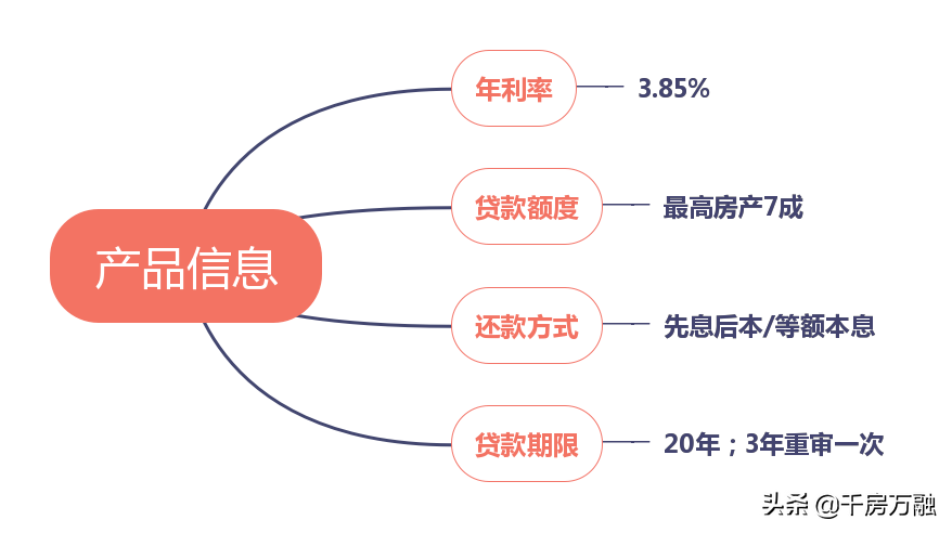 「农行抵押贷款3.85%」房产抵押贷款3.85%低利率如何申请?  第2张