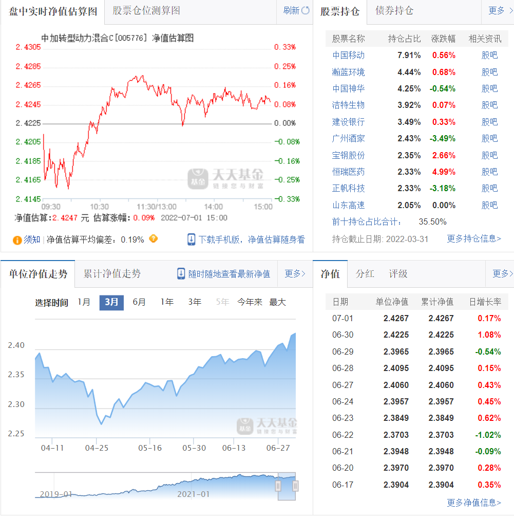 (价值型基金)火了，但没完全火的价值型基金经理  第3张