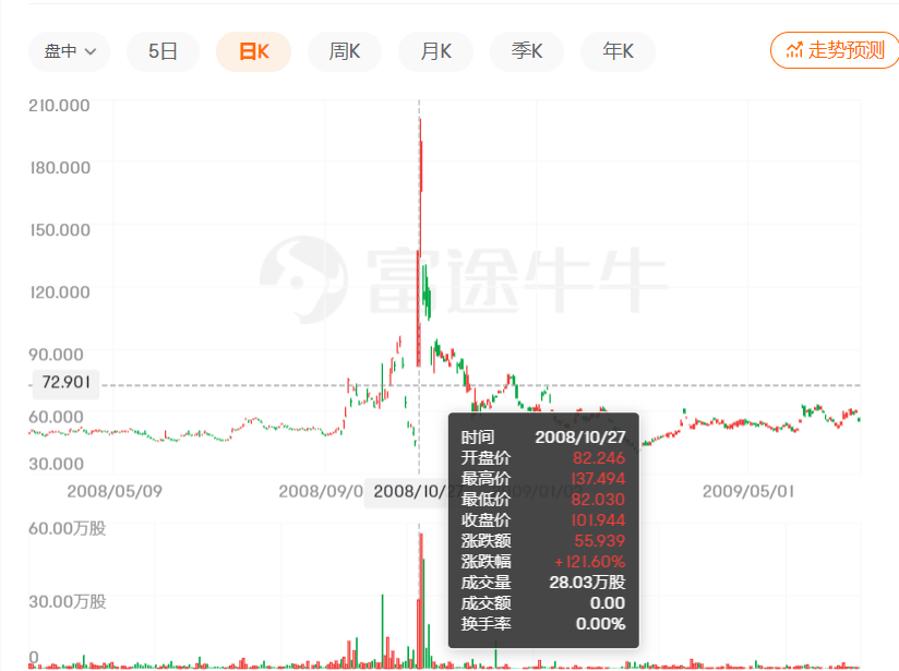 (做空港股)谁在做空港股?原来是这些人  第5张