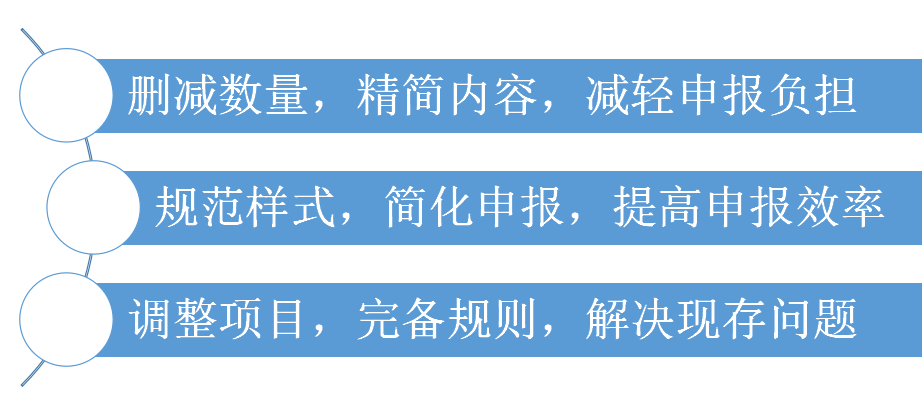 (退税流程)出口退税又难又复杂?出口退税申报流程，详细讲解每一步操作  第3张