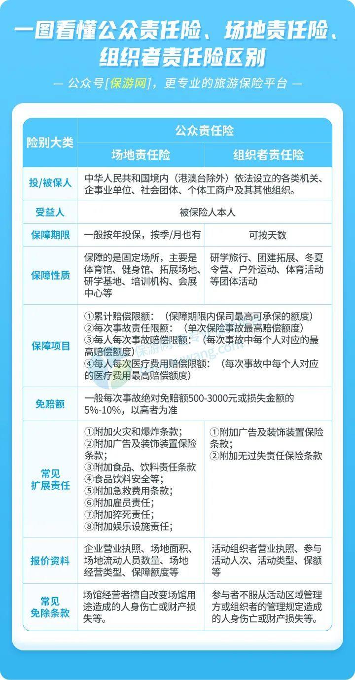 (公众责任险)一文说清公众责任险、场地责任险、组织者责任险的区别  第6张