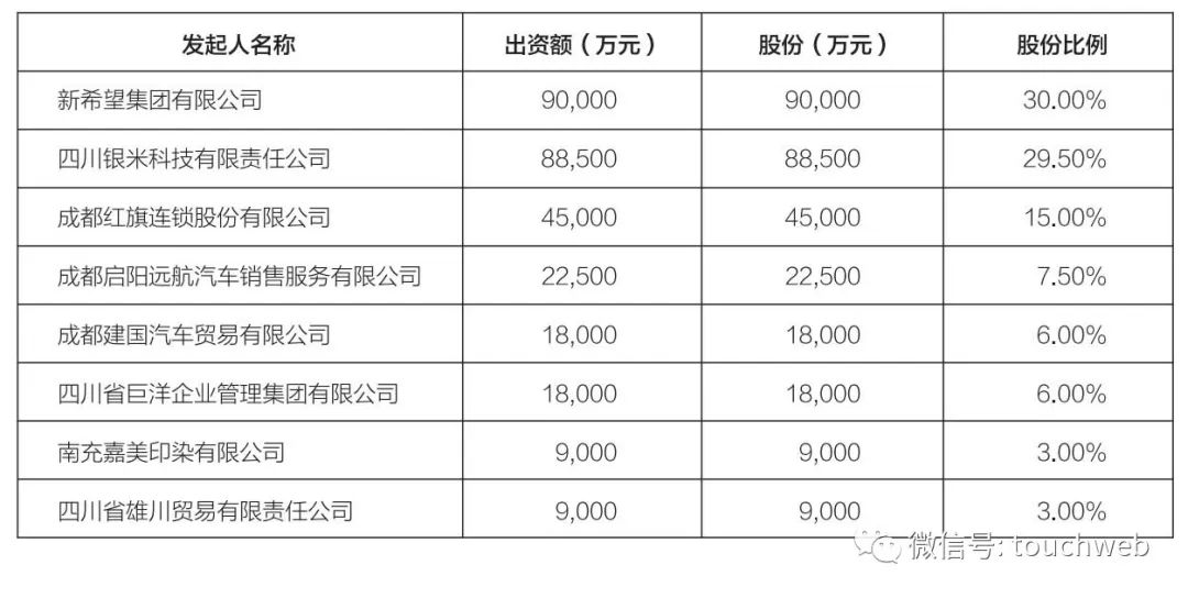 (新网银行)新网银行年营收26亿:净利9亿 远逊色于微众与网商银行  第3张