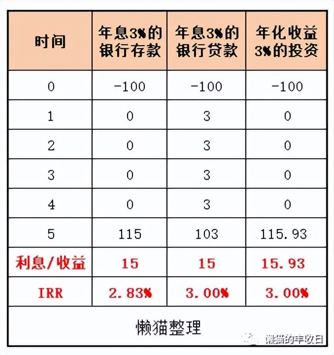 「房贷提前还可以吗」房贷，要提前还吗?  第3张