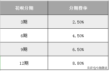 (花呗提前还款在哪里)为什么花呗提前还款是大忌?哪种还款方式最划算?  第4张