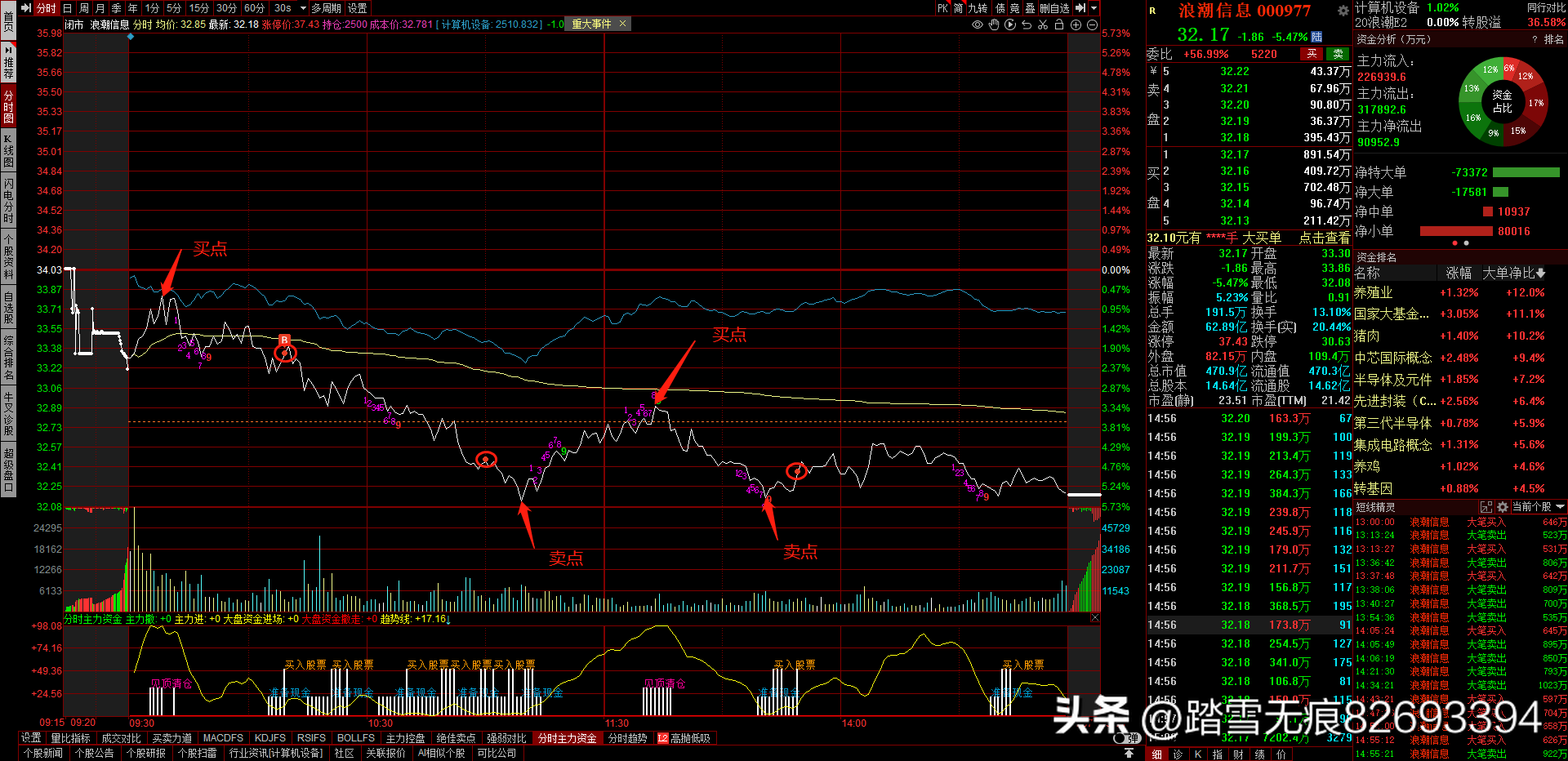 (长阳不破)浪潮信息(000977)长阳不破，调整还没有结束  第3张