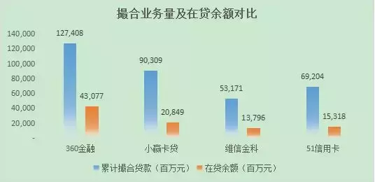 揭秘360金融、小赢科技、51信用卡、维信金科的信用卡代偿业务(小伍钱包)  第8张