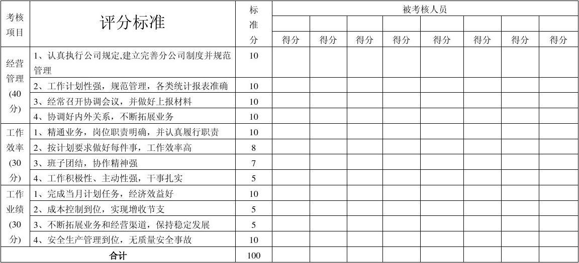 (绩效系数0.8工资是多少)资深HR揭秘中建绩效考核到底神不神秘，其实它是一把双刃剑  第7张