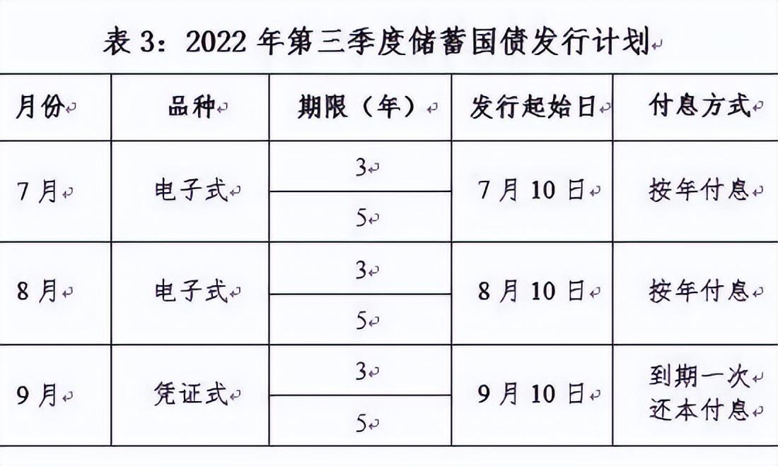 (什么是国债)国债怎么买在哪里买国债?  第1张