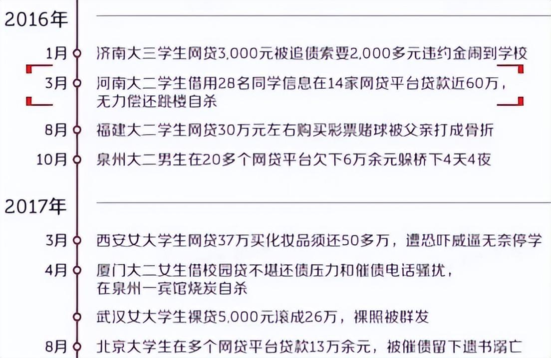 「都是校贷惹的祸」借几千元，还款时成几千万，当年的校园贷是怎么毁掉一个个家庭的  第10张