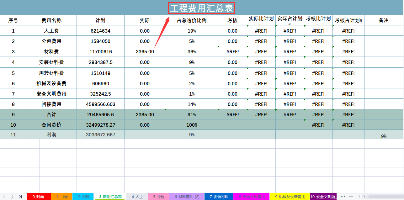 (涨工资吧)造价经理:工作5年，连建筑成本分析都不会，还想涨工资，做梦吧  第3张