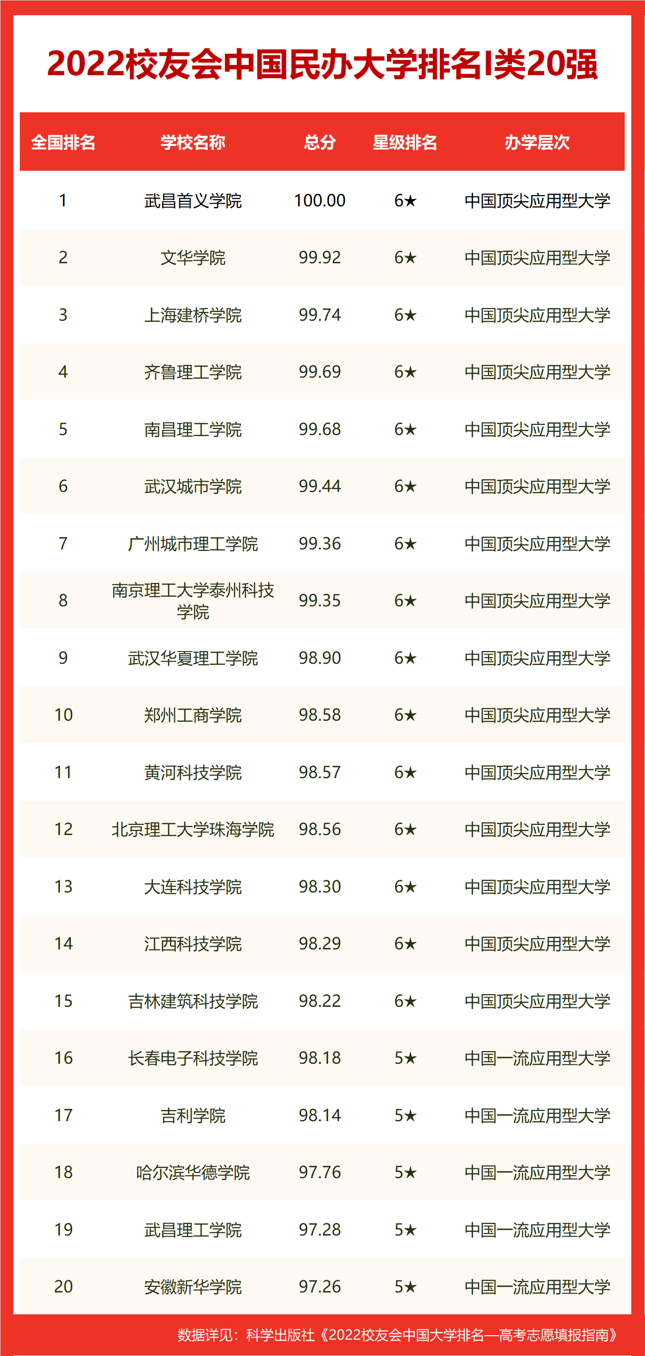 校友会2022中国公安警察类大学排名，中国人民公安大学稳居冠军(中国警校排名大全)  第7张