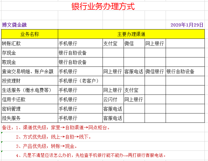 (取款机转账多久到账)全国都在控制疫情，想要存取款、转账，办理银行业务怎么办?  第1张