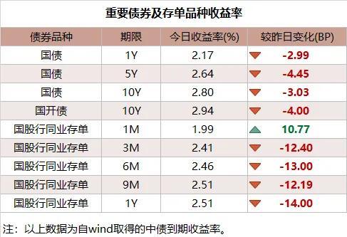 (期货行情)经历“恐慌性”抛售后，现券期货强势反弹——今日行情20221117  第2张