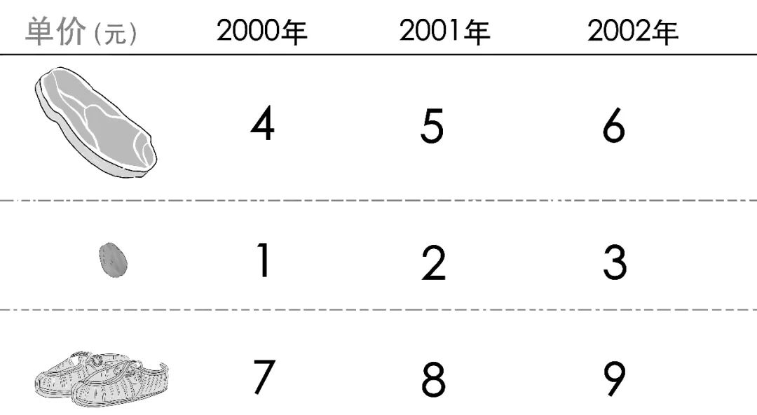 (cpi是什么意思)美国通胀“爆表”了，那么CPI到底是什么意思?  第19张