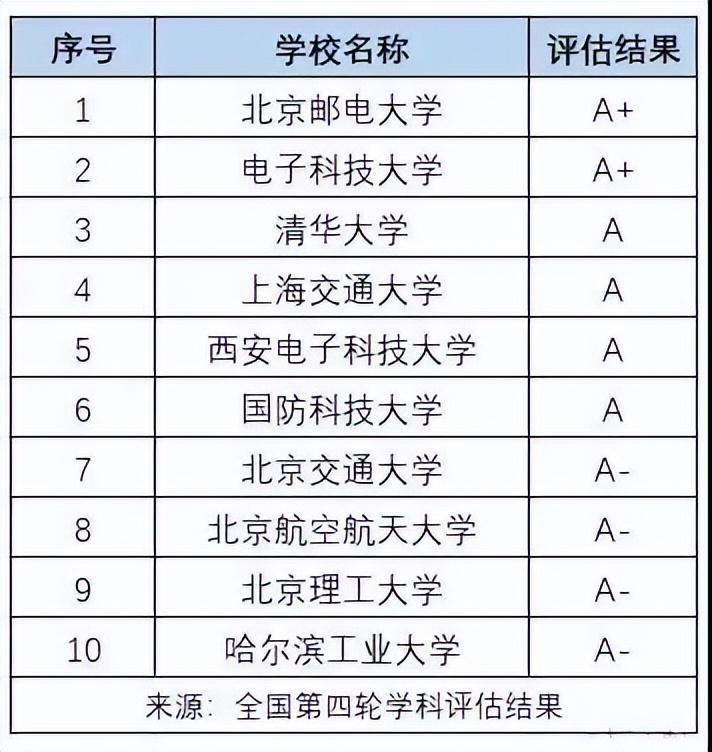 (薪水最高的十大专业)工科十大高薪大学专业，快来看看你想学的专业能赚钱吗?  第2张