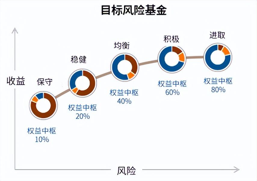 (税务评级a一年交多少税)个人养老金基金怎么选 税收递延能省多少钱 账户怎么开?一文说清  第5张