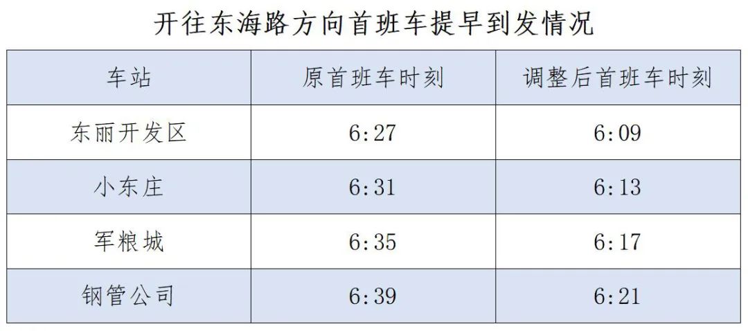 (天津有地铁吗)市区到滨海，再添直达快车!天津地铁明起调图!有这些变化→  第3张