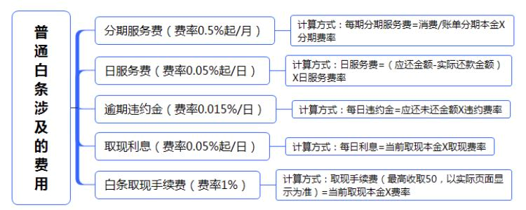 (借钱去哪里)支付宝、京东、百度，去哪家借钱更划算?  第8张