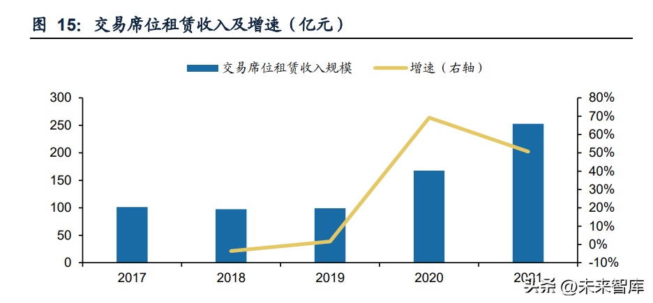 (证券机构)证券行业专题研究报告:机构业务，头部券商新赛道  第7张