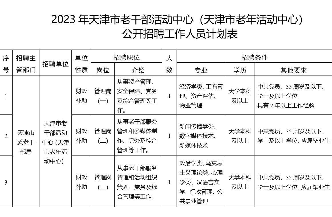 (天津老师工资大概多少)天津人看过来，这里有招聘，教师岗位最多!  第5张