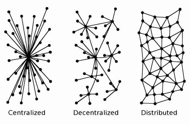 (btc是什么币种)比特币是啥，和区块链什么关系?5分钟看懂  第4张