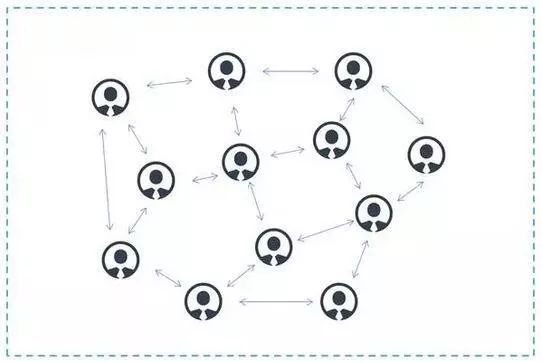 (btc是什么币种)比特币是啥，和区块链什么关系?5分钟看懂  第7张