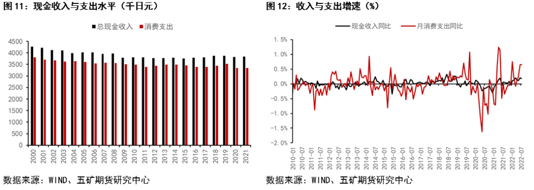 (宽松的货币政策)日央行维持宽松货币政策的理由是否仍成立?  第6张