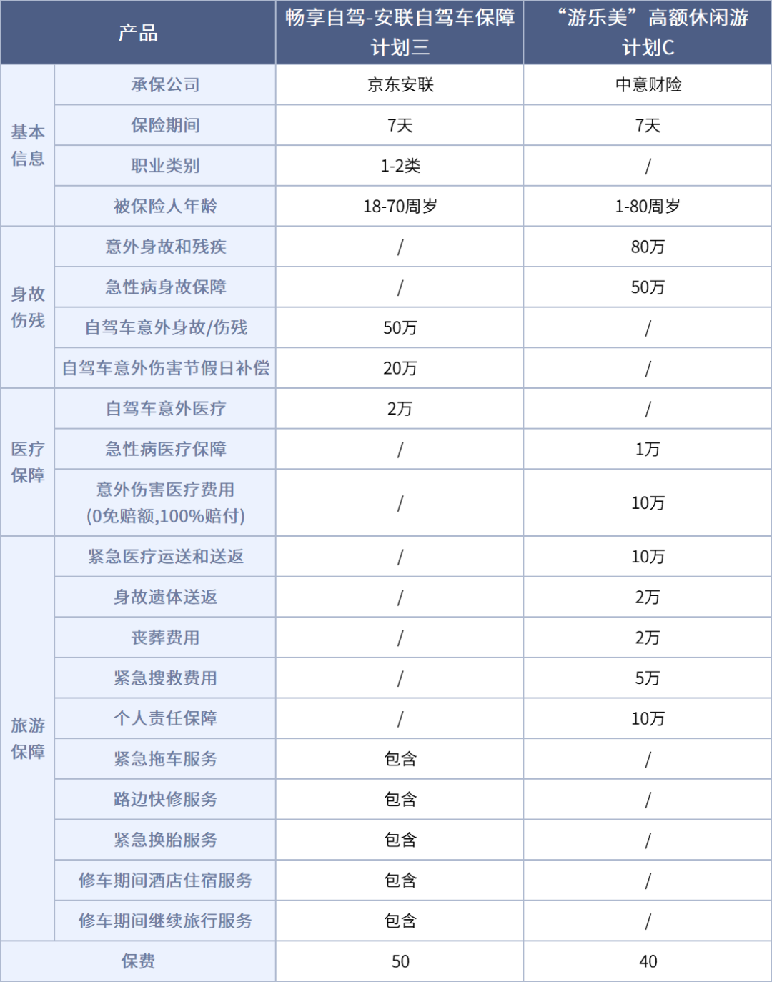 旅游意外险怎么买，旅游意外险怎么买?这份攻略请收好  第7张