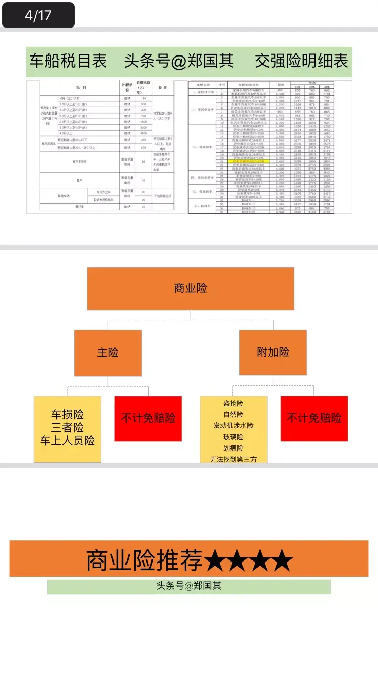 (为什么有人敢只买交强险)为什么有很多人车险只买交强险，不买商业险?  第8张