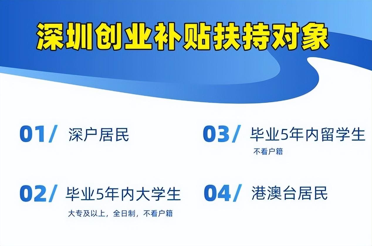 (300是创业板块吗)2023深圳创业补贴持续补贴中，快去申请!  第2张