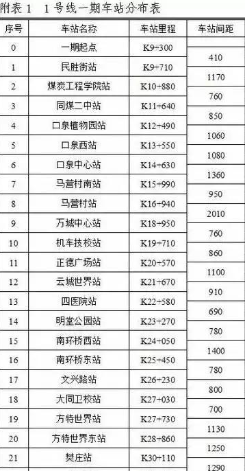 大同有地铁吗 大同市“不在地下”的地铁 您了解吗?  第4张