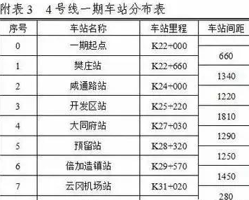 大同有地铁吗 大同市“不在地下”的地铁 您了解吗?  第6张