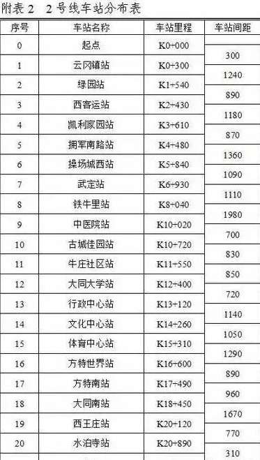 大同有地铁吗 大同市“不在地下”的地铁 您了解吗?  第5张